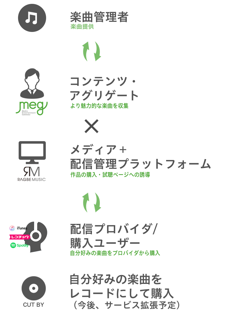 サービスイメージ